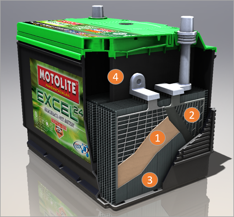 Enhanced Battery Features